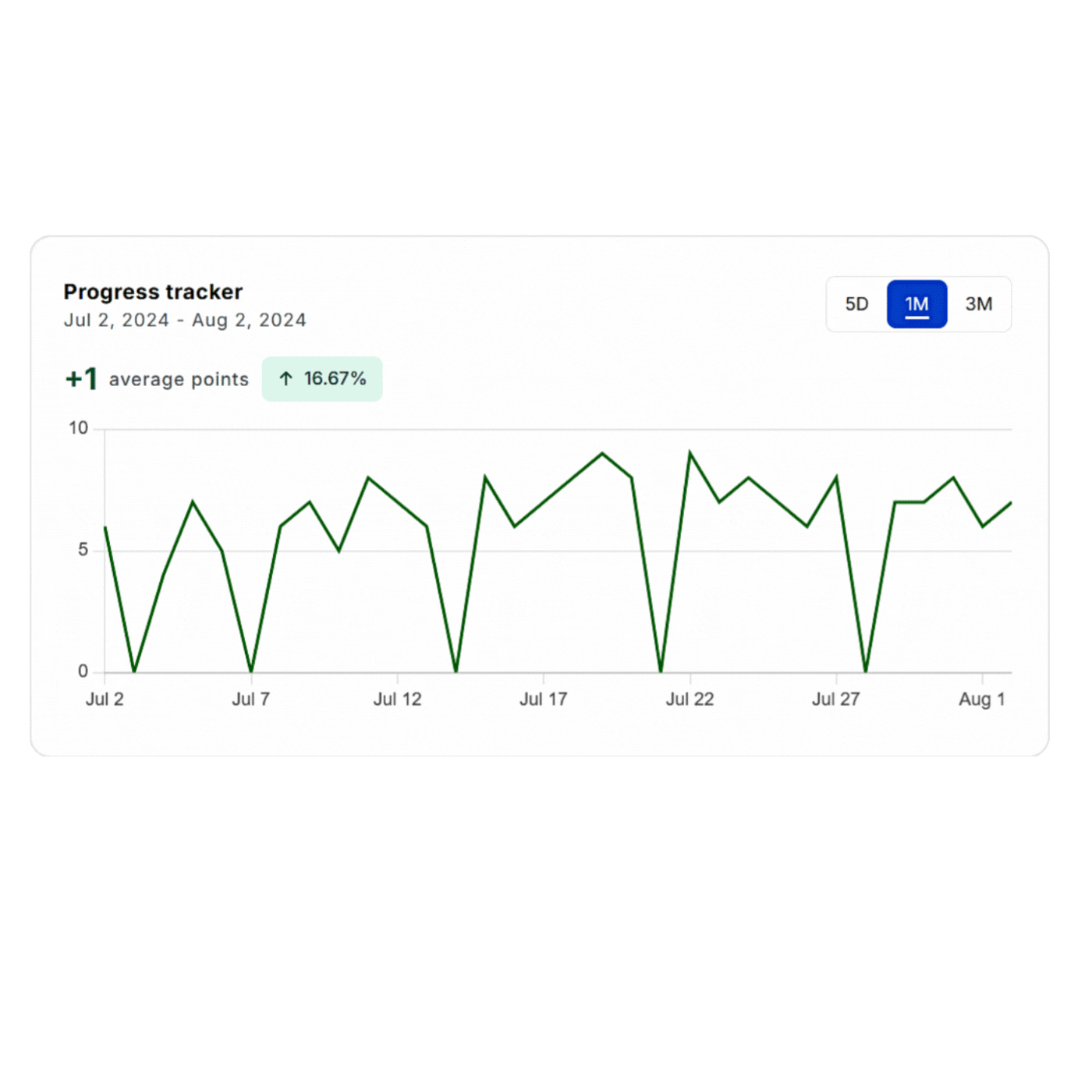 Visual Task Management