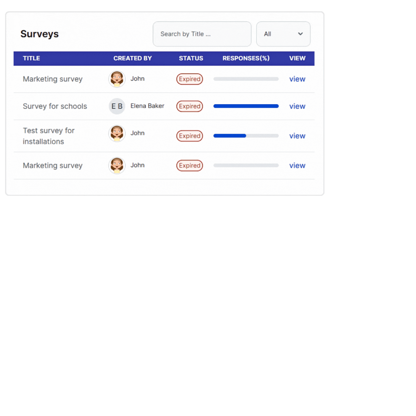 Leverage Advanced Analytics